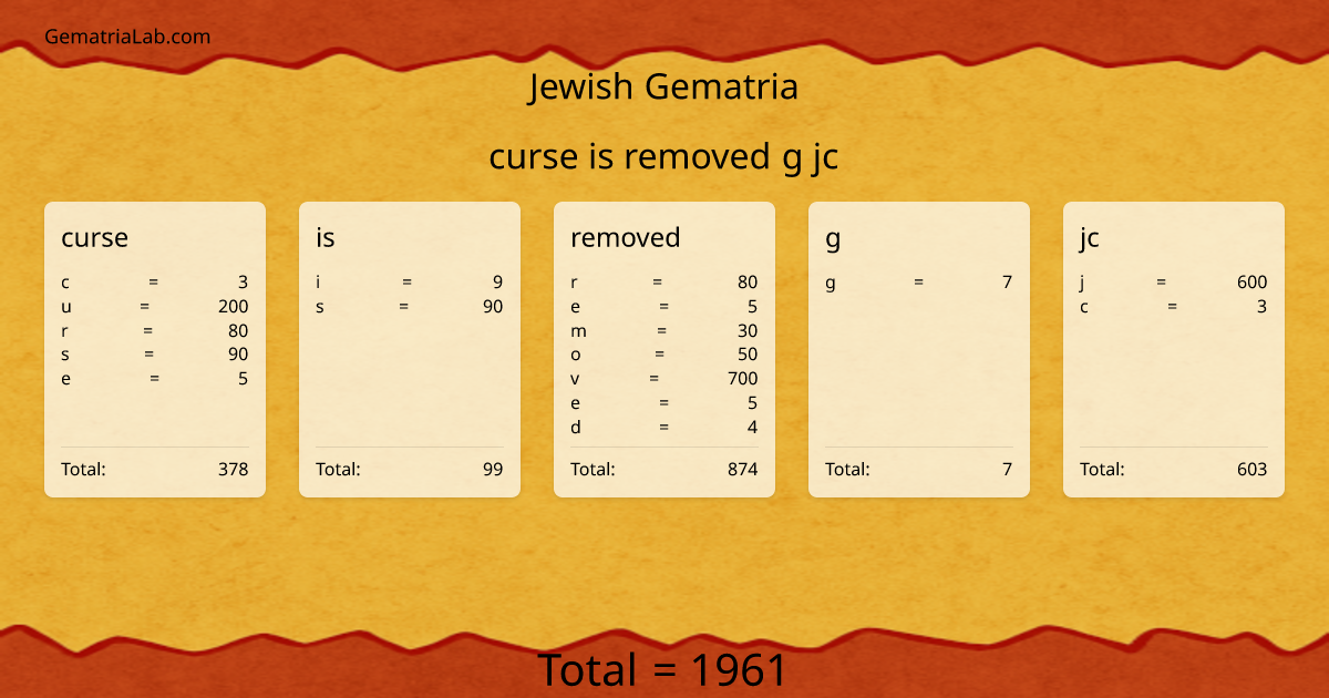 curse is removed g jc in jewish Gematria